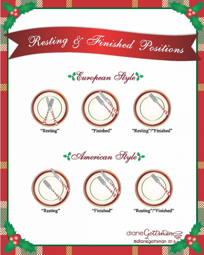 Resting and Finished Table Setting Positions